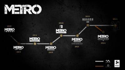 Alessio Palumbo - Tom Henderson - Metro Exodus Sold 10 Million Units in 5 Years, Next Mainline Installment Coming in 202X - wccftech.com - Ukraine - Russia - city Moscow - state Arizona