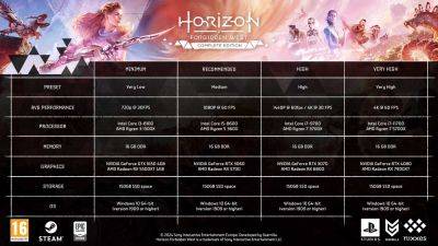 Tom Ivan - Angie Smets - Joris De-Man - Nixxes Software - Horizon Forbidden West Complete Edition PC specs have been confirmed - videogameschronicle.com