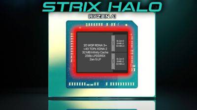 AMD Strix Halo Render Reveals Powerful Ryzen APU Design: 16 Zen 5 Cores, 40 RDNA 3+ GPU Cores, 64 MB L3 Cache