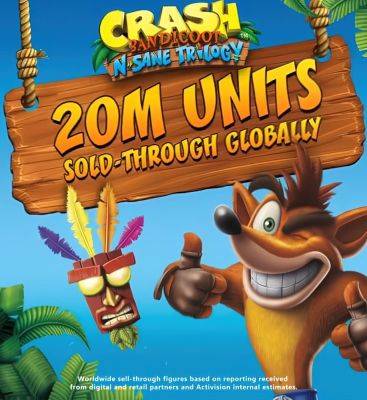 Crash Bandicoot N.Sane Trilogy Has Sold Through Over 20 Million Units