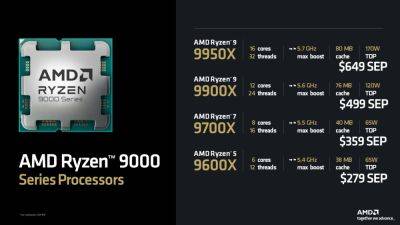 Hassan Mujtaba - AMD Ryzen 9000 “Zen 5” CPU Prices Official: 9950X $649, 9900X $499, 9700X $359, 9600X $279 - wccftech.com - Usa